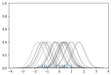 ../_images/SB01-Distribution Plots_22_1.png